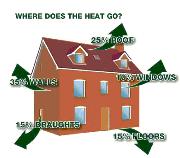 Oil Heat How Does Oil Heat Your House